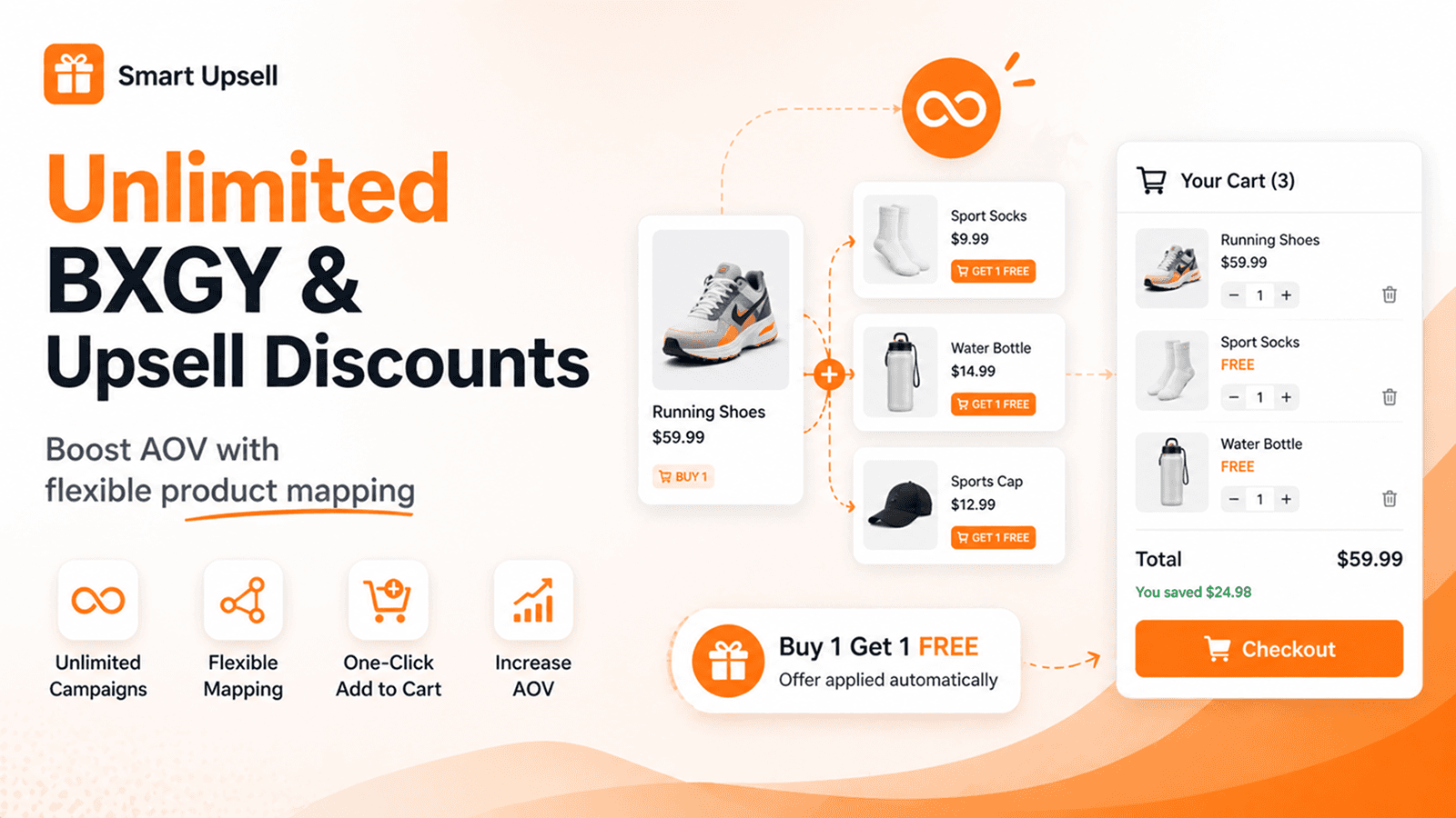 Create BXGY and upsell offers with flexible product mapping