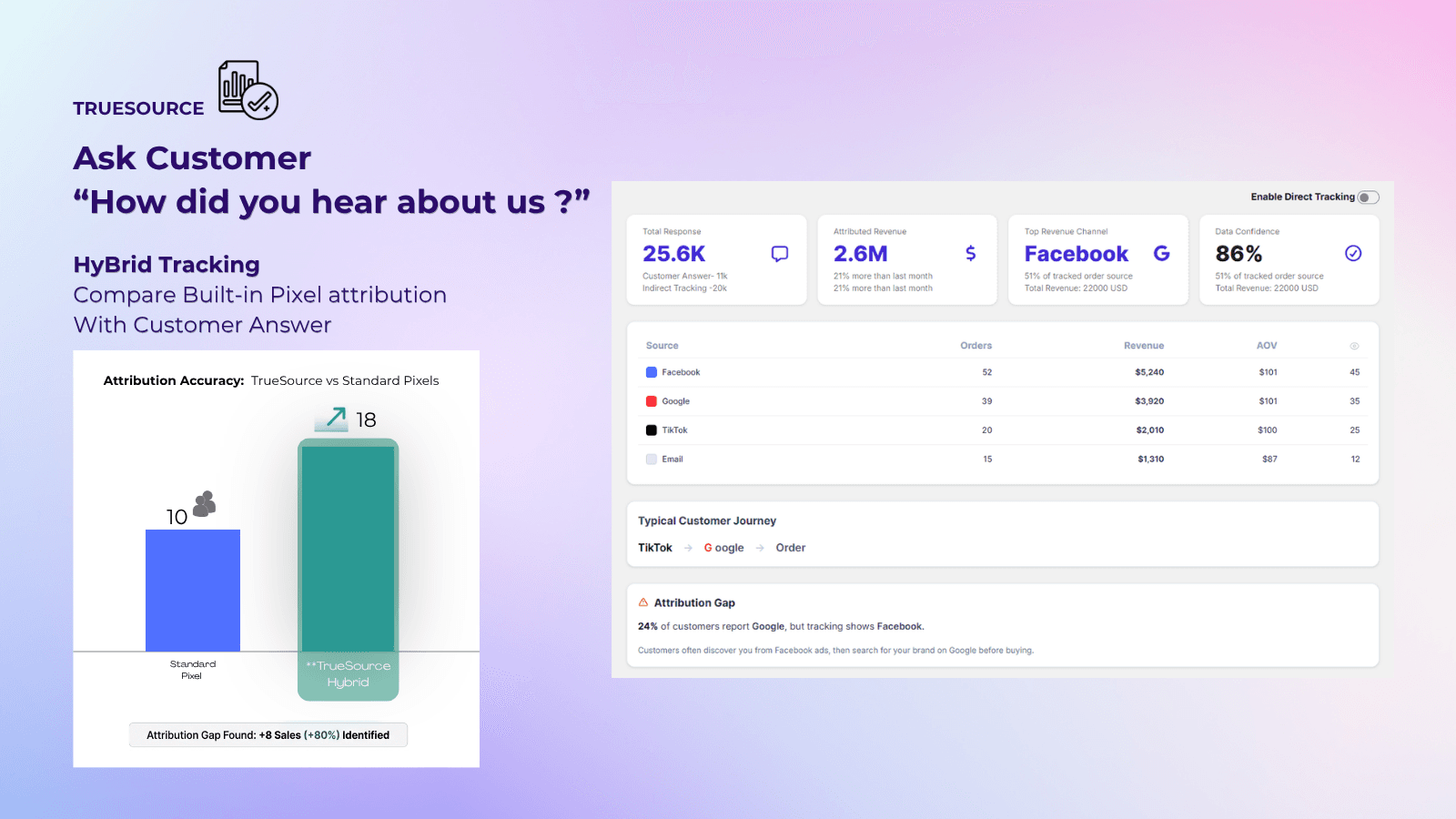 Shows Dashboard