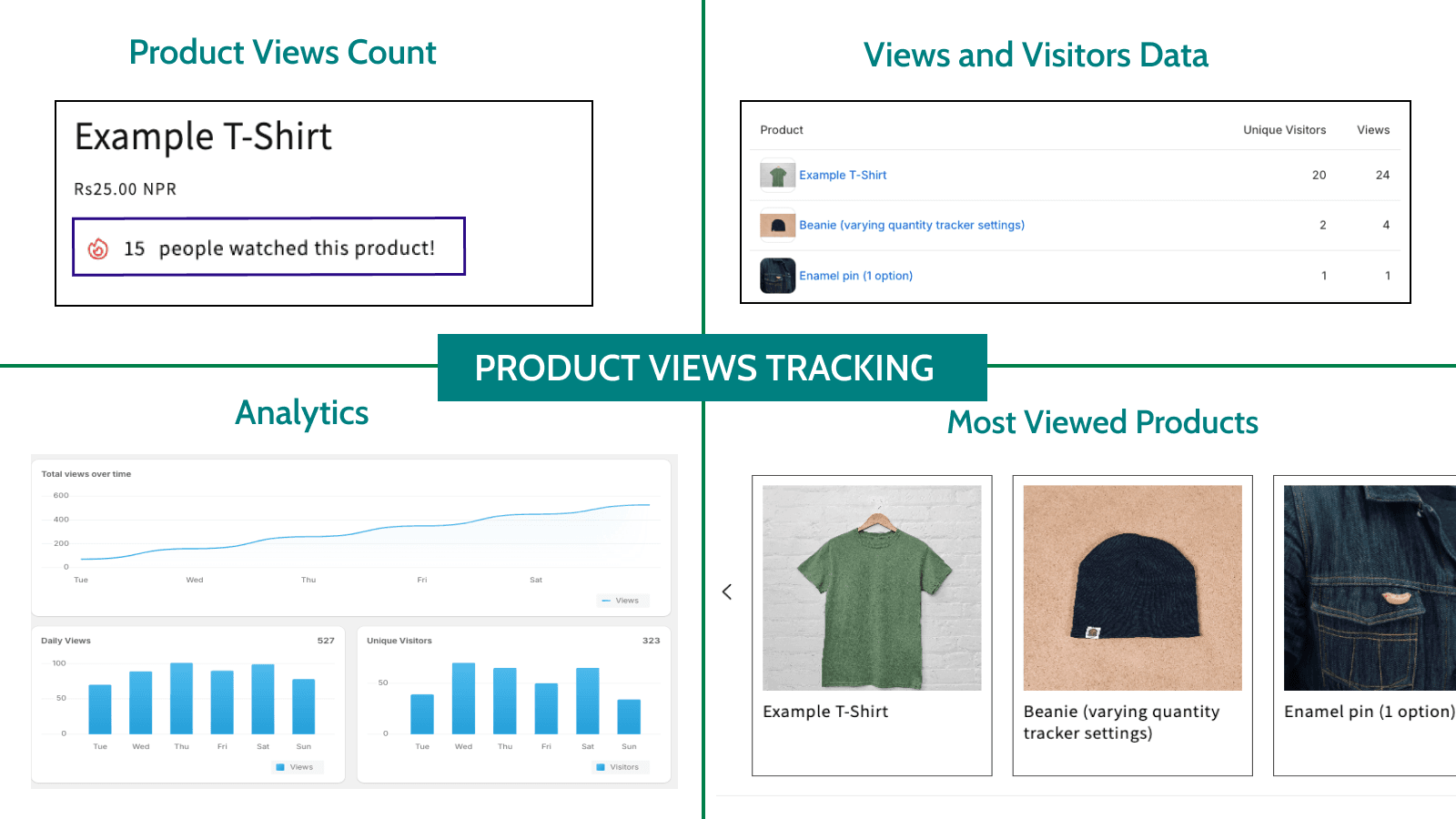 Product Views Tracker Overview