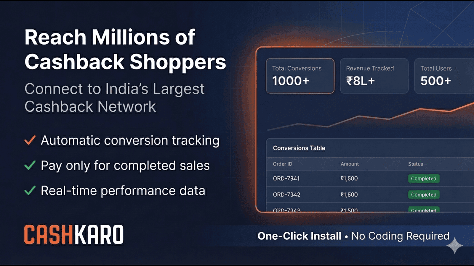 CashKaro Affiliate Tracker dashboard showing conversion tracking