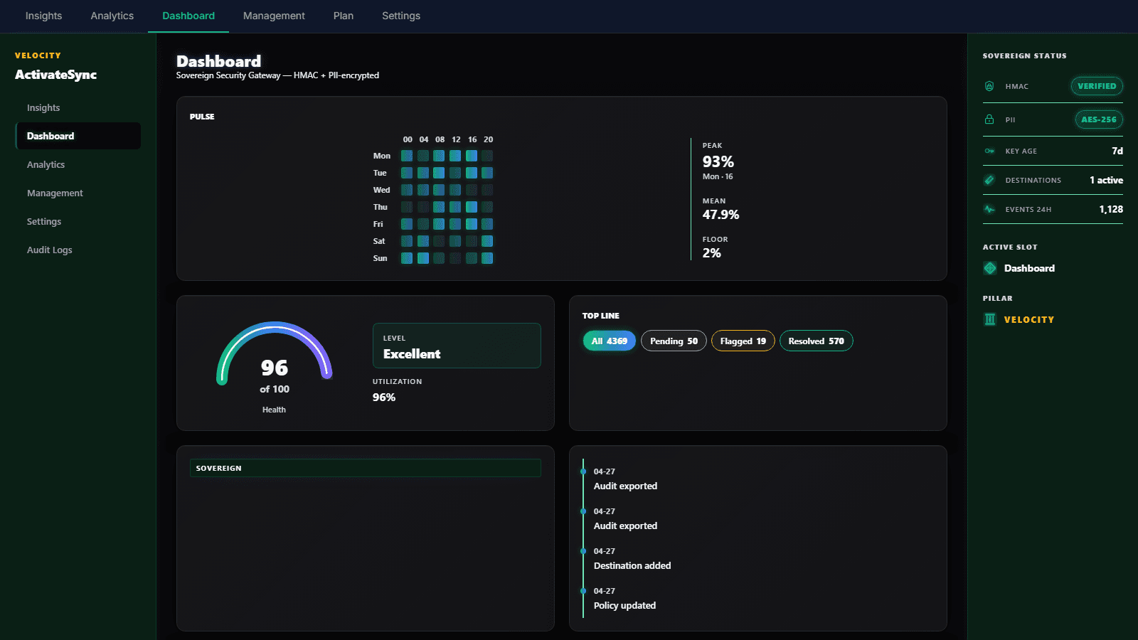 ActivateSync — AI-powered automation for your store