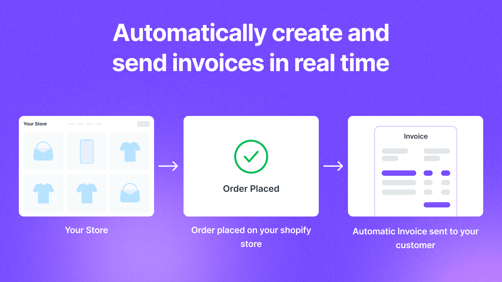 Automatically create & send GST invoices in real time