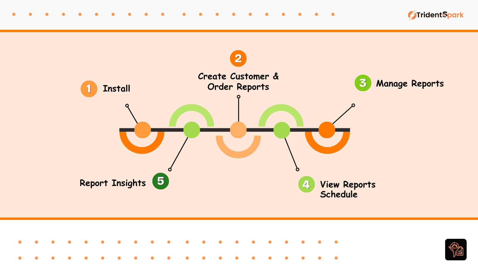 Easly get Shopify Order and customer reports
