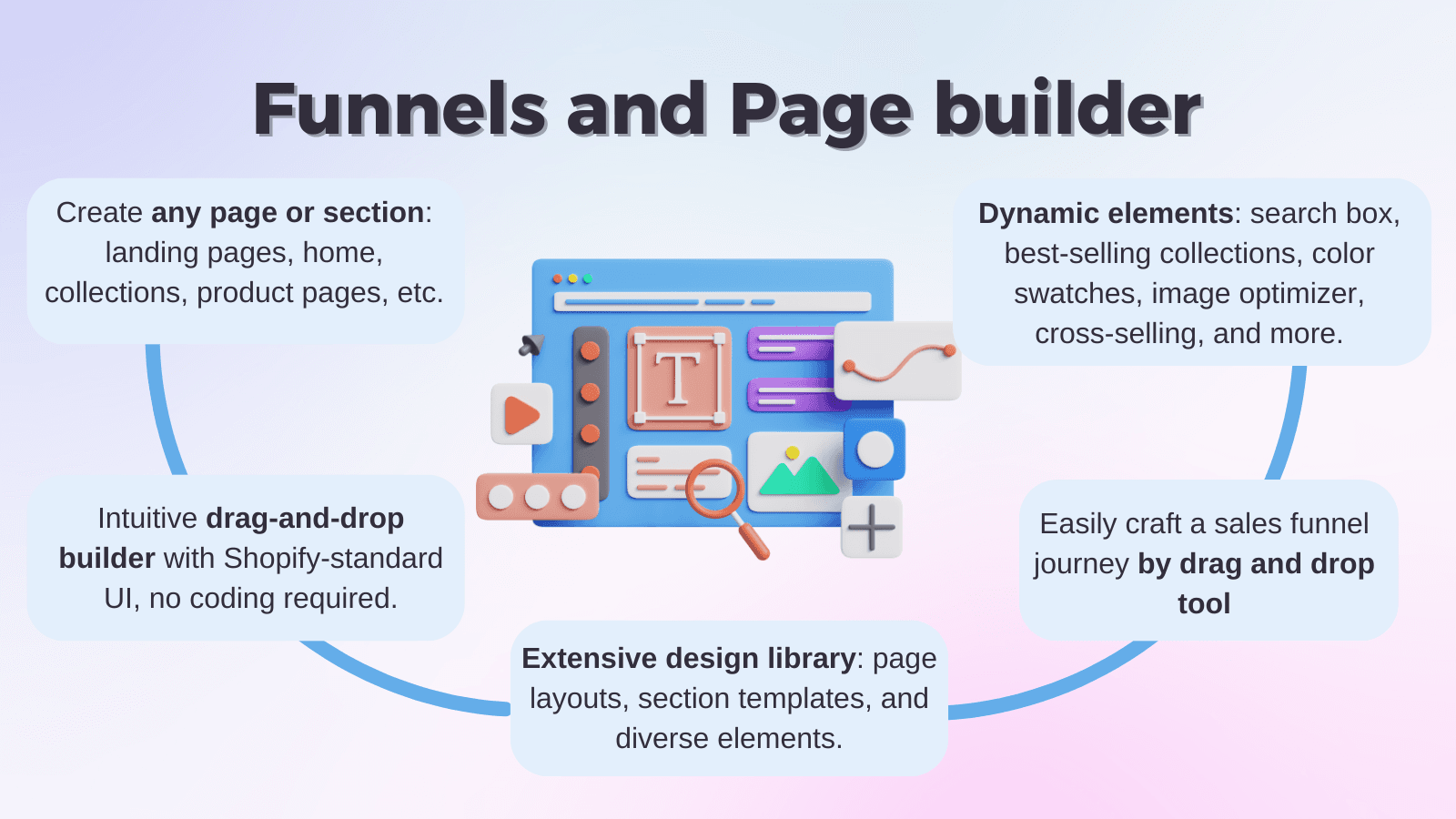 sales funnel and page builder