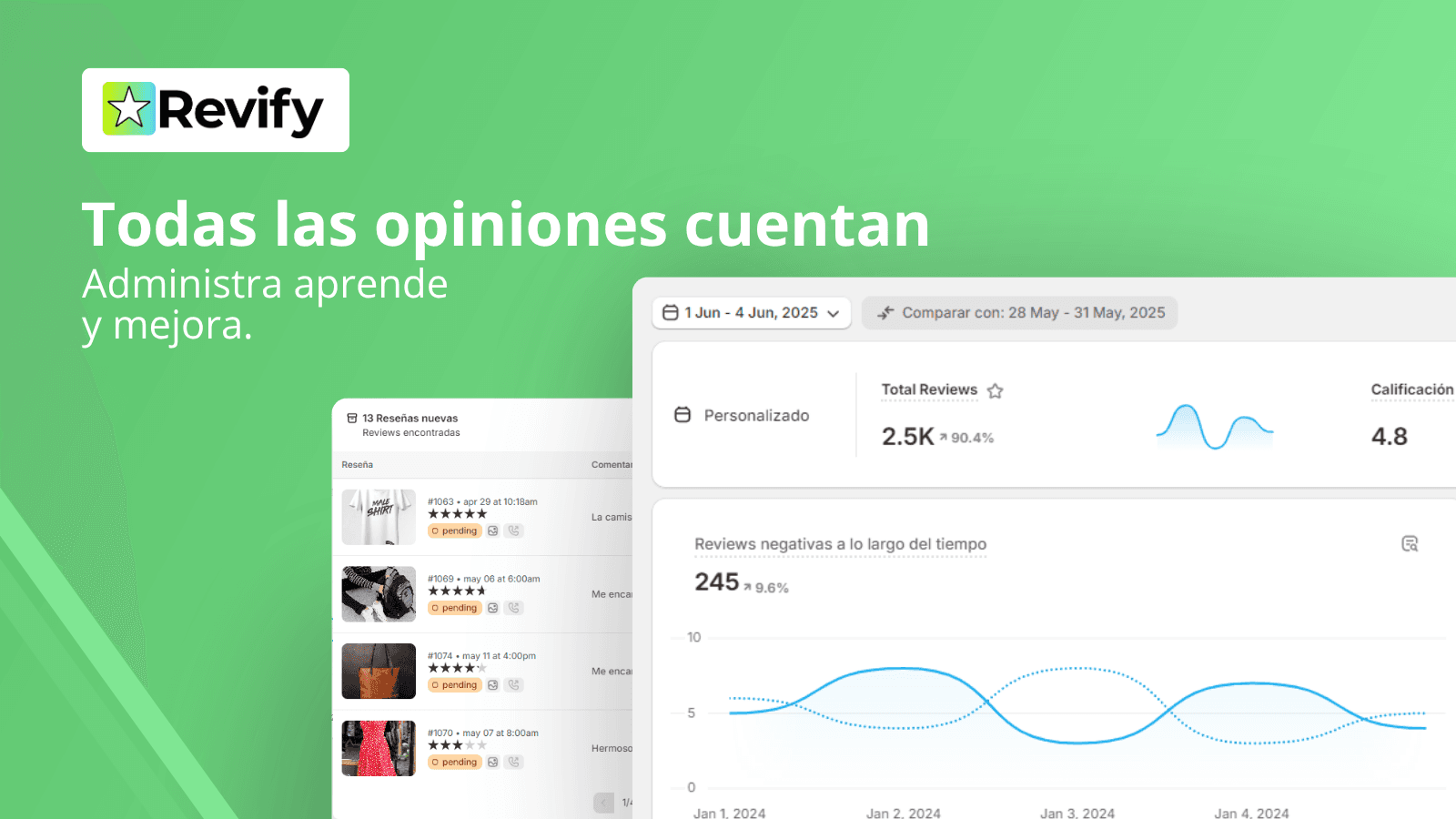 Monitorea la opionion de tus clientes