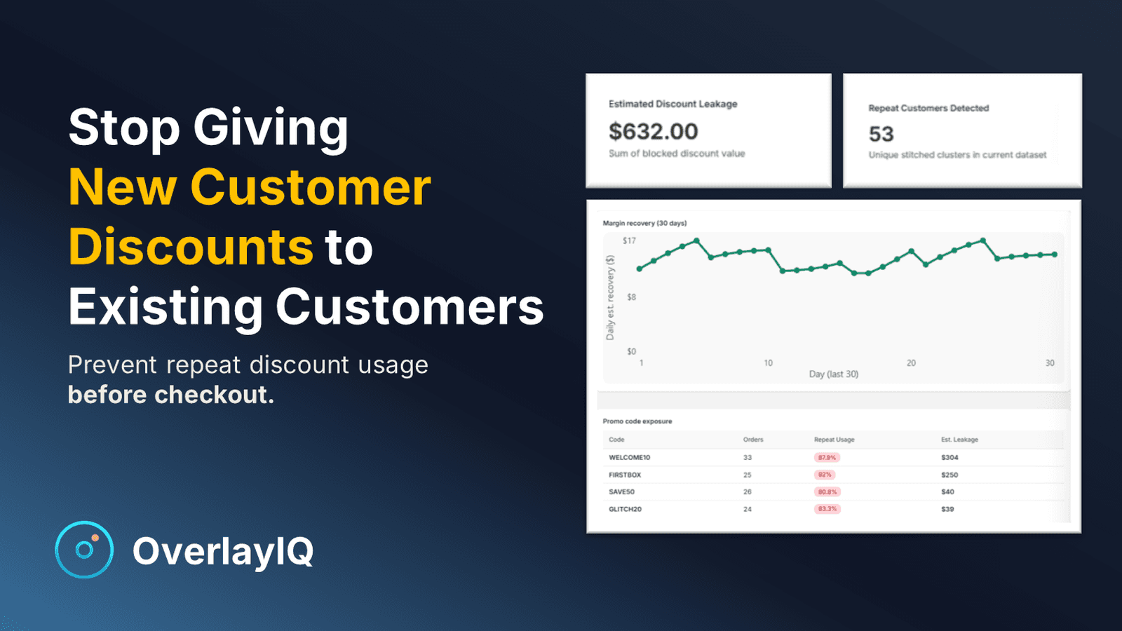 OverlayIQ dashboard showing recovered revenue and blocked abuse.
