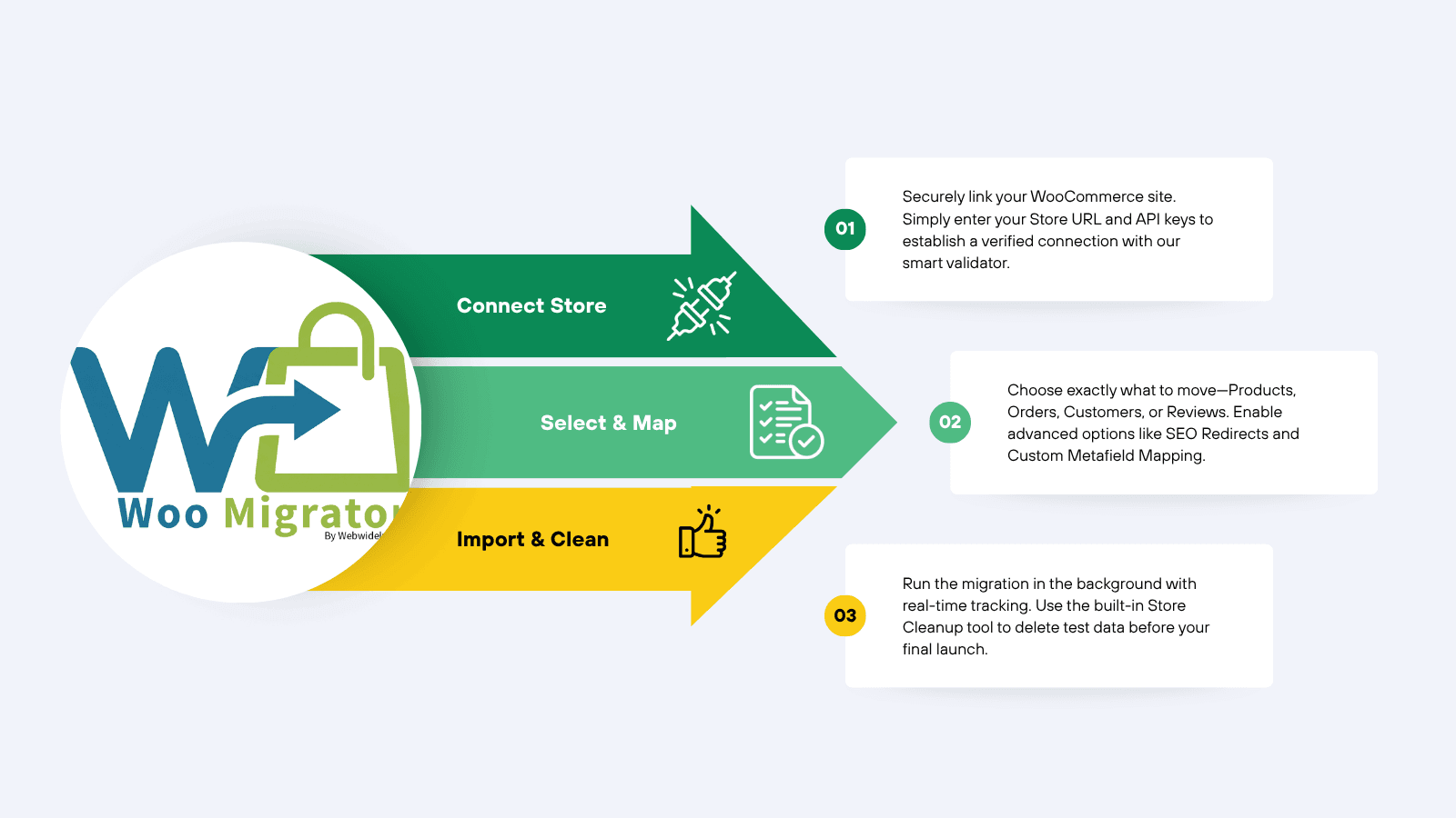 Migrate Products, Orders, Customers, Content with Images, SEO
