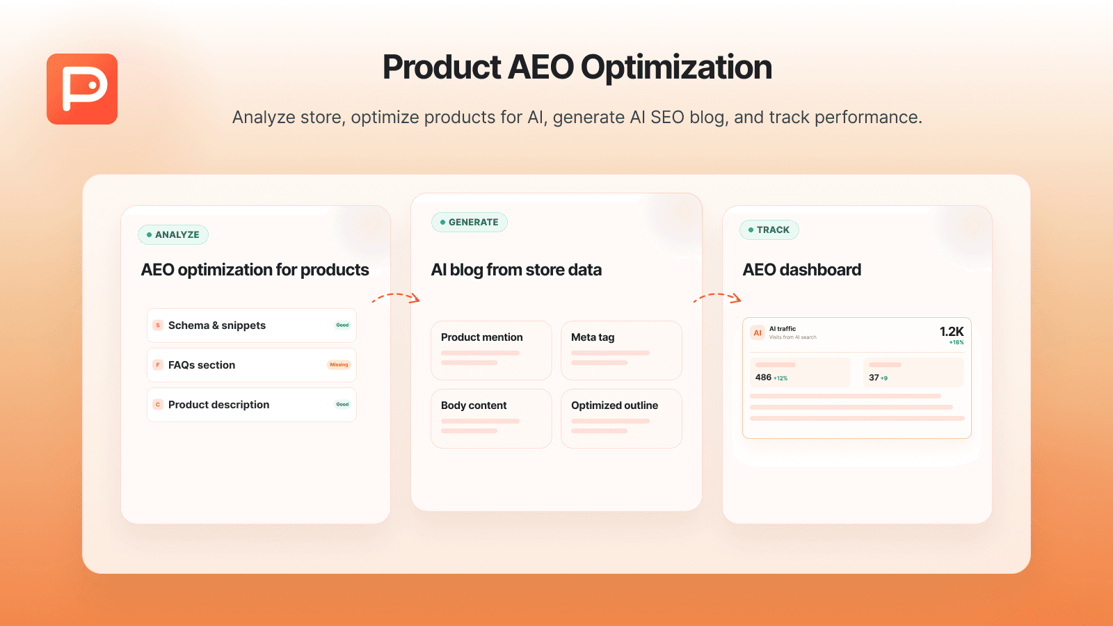 AEO dashboard with gaps, sessions, visits, and schema.