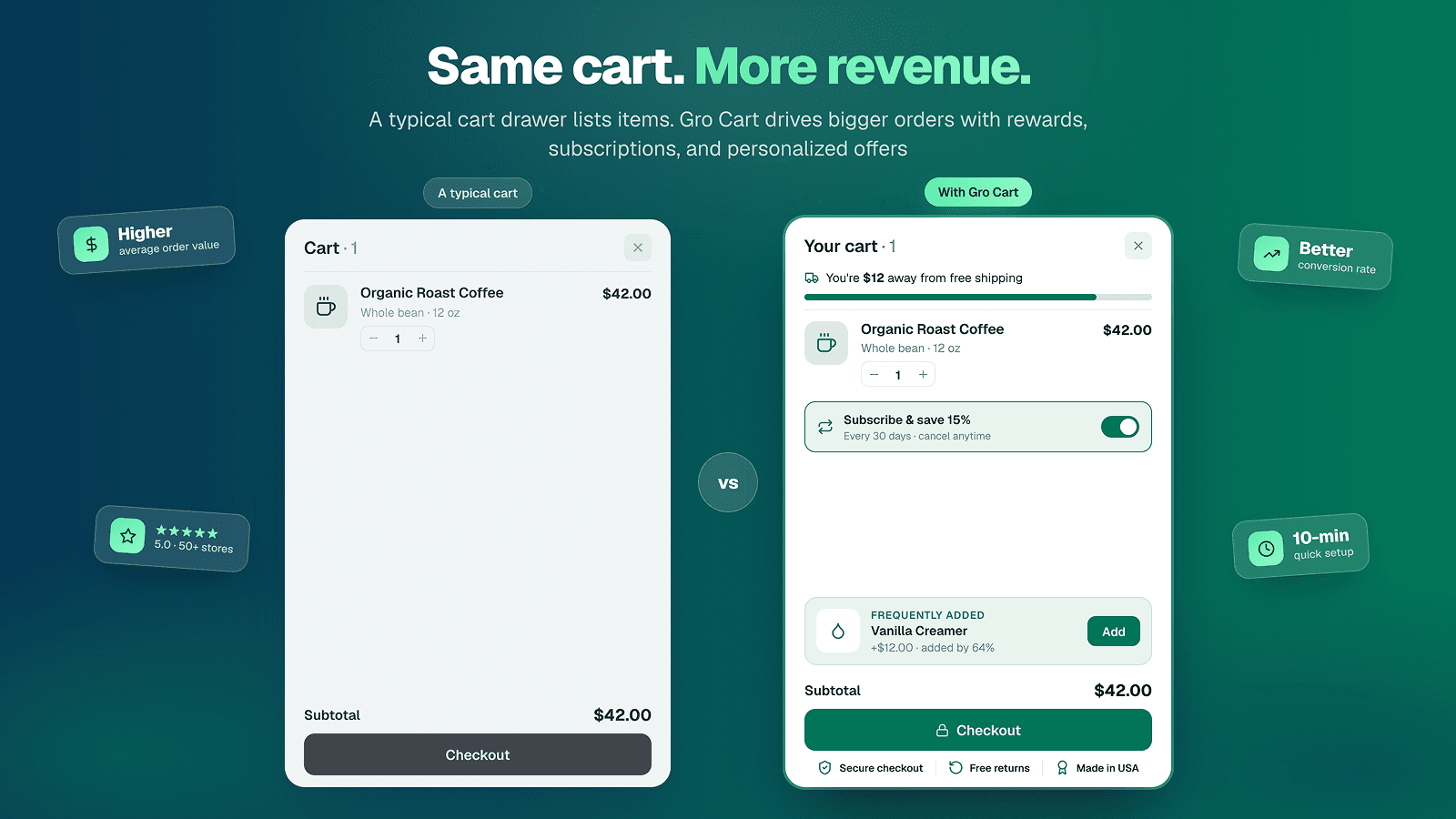 Gro Cart