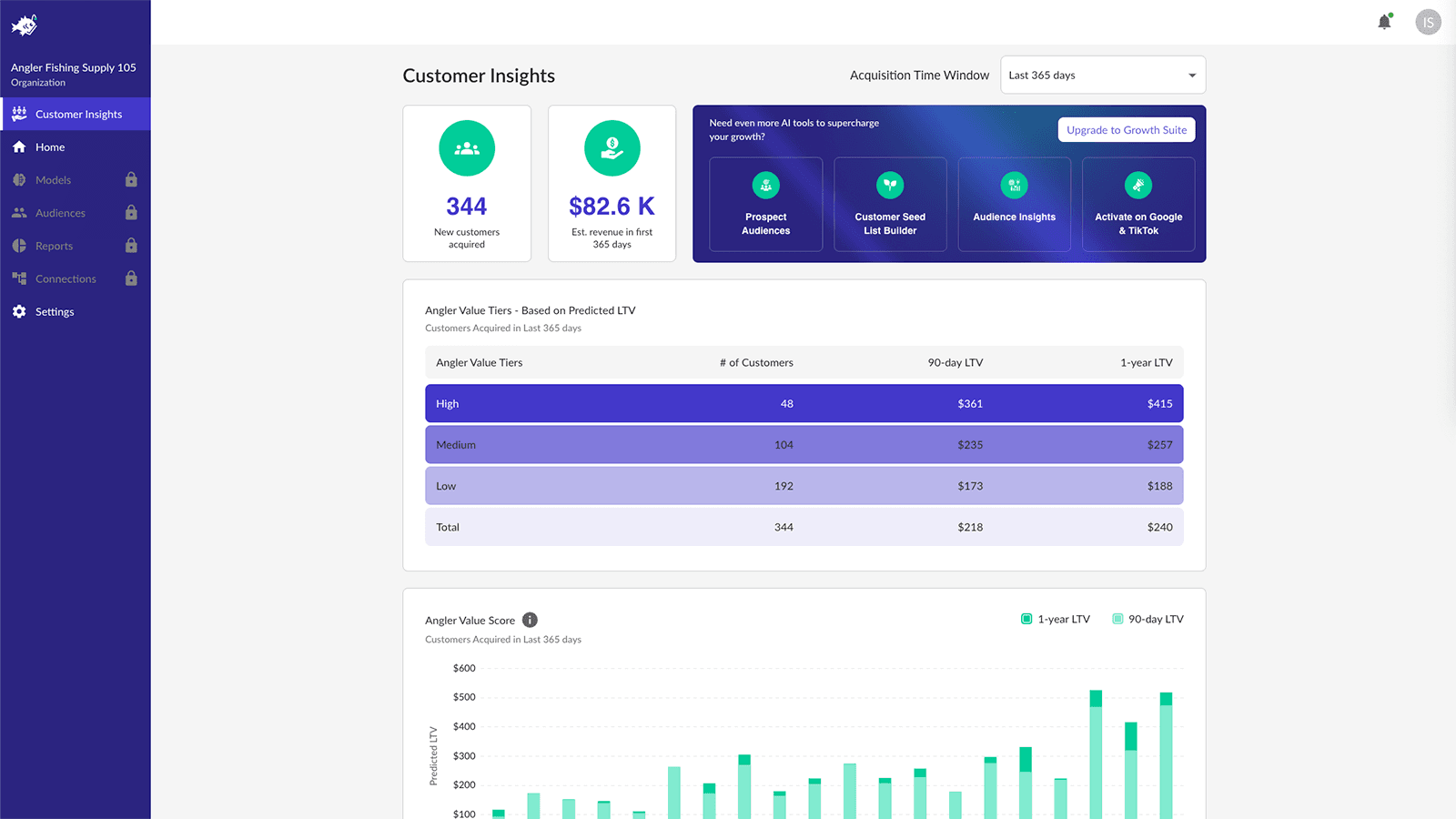 Free AI-powered customer LTV insights