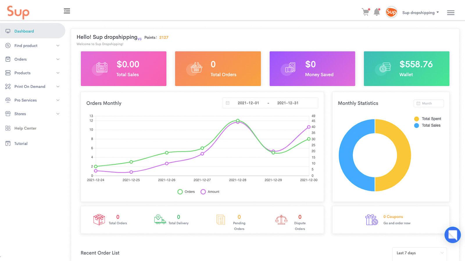 Dropship Dashboard help you monitor your store's performance