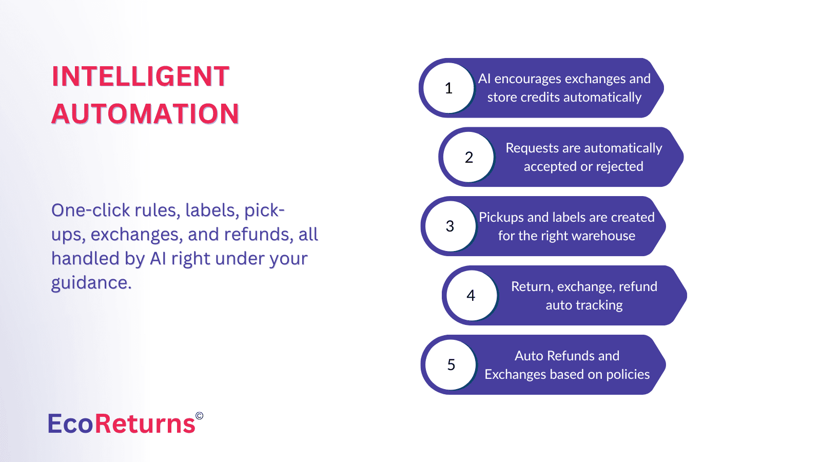 AI Powered Automations