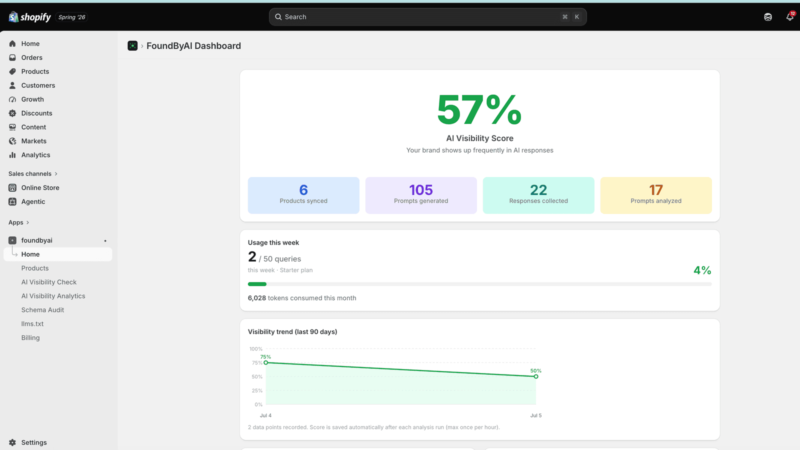 Dashboard: AI visibility score, usage, and top gaps