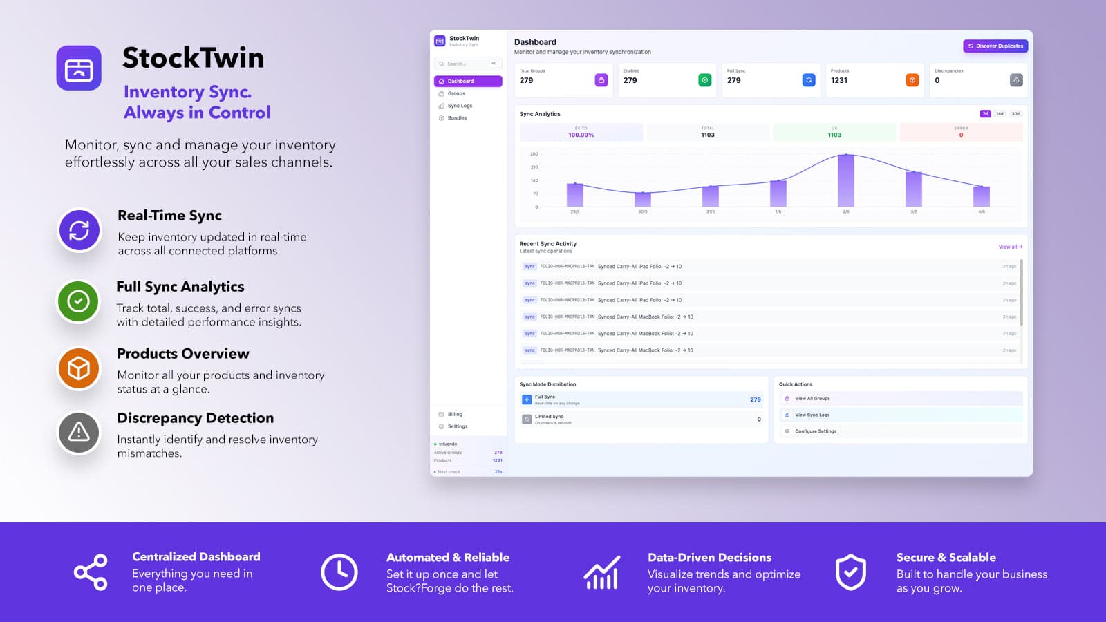 stocktwin dashboard