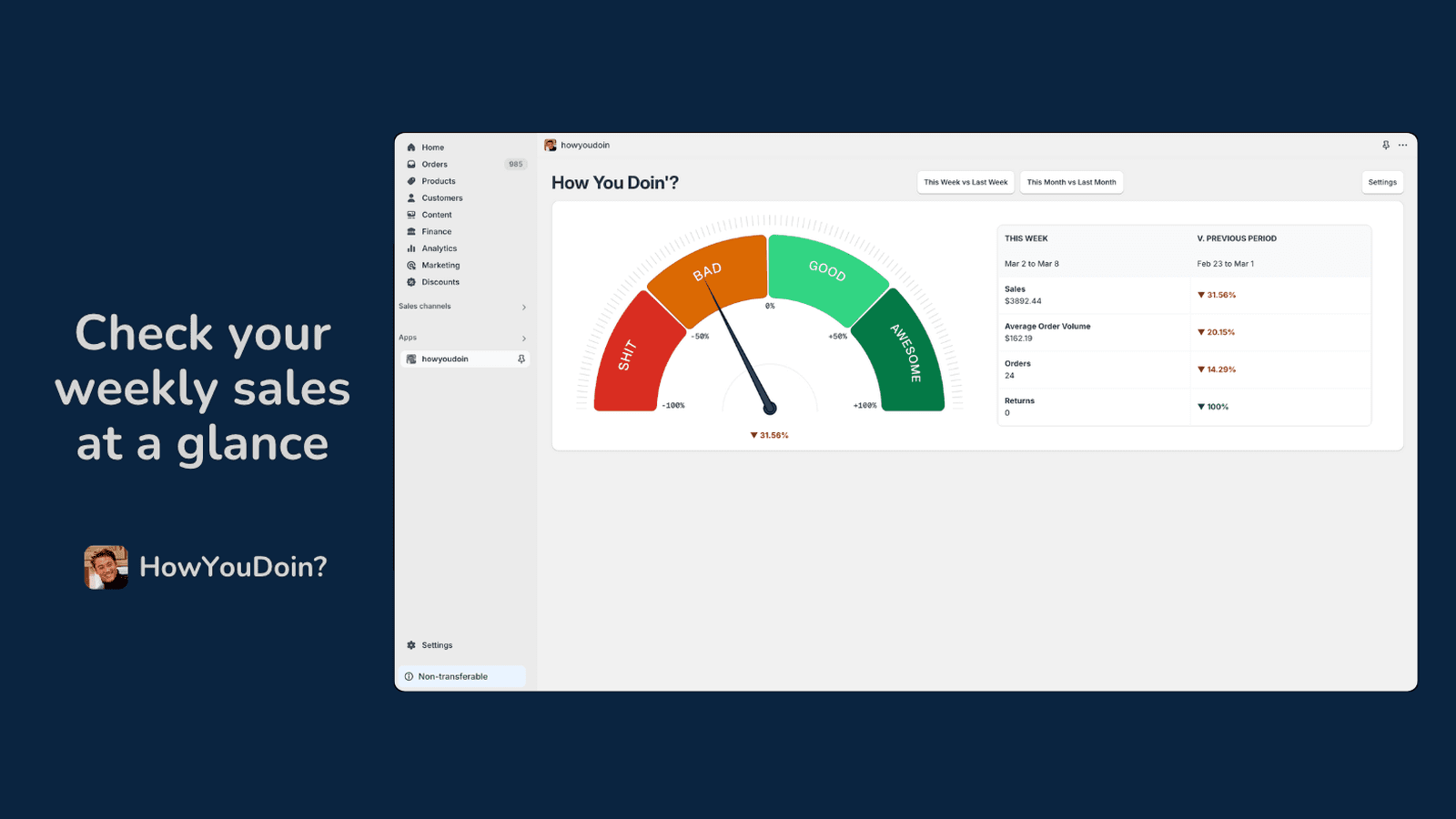 Sales trends dashboard with a performance gauge and insights