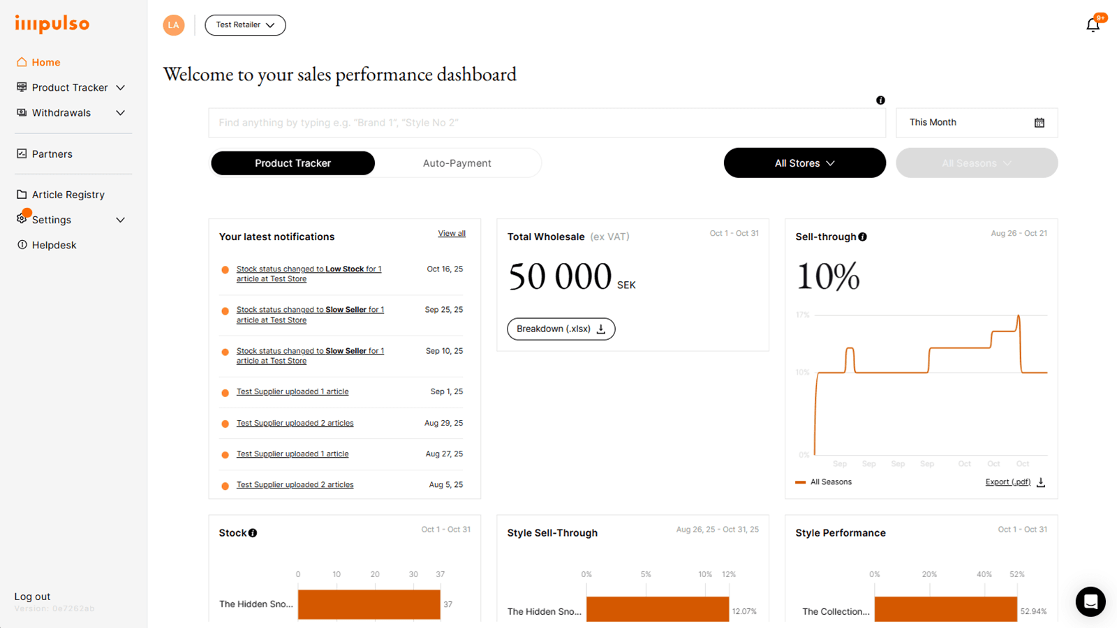 Dashboard with sales performance