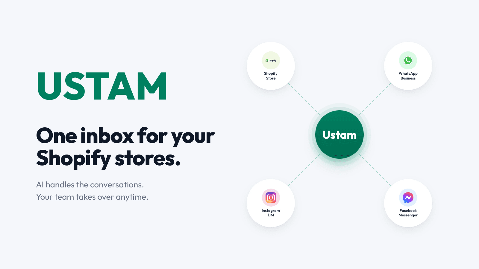 One inbox. AI + Human support