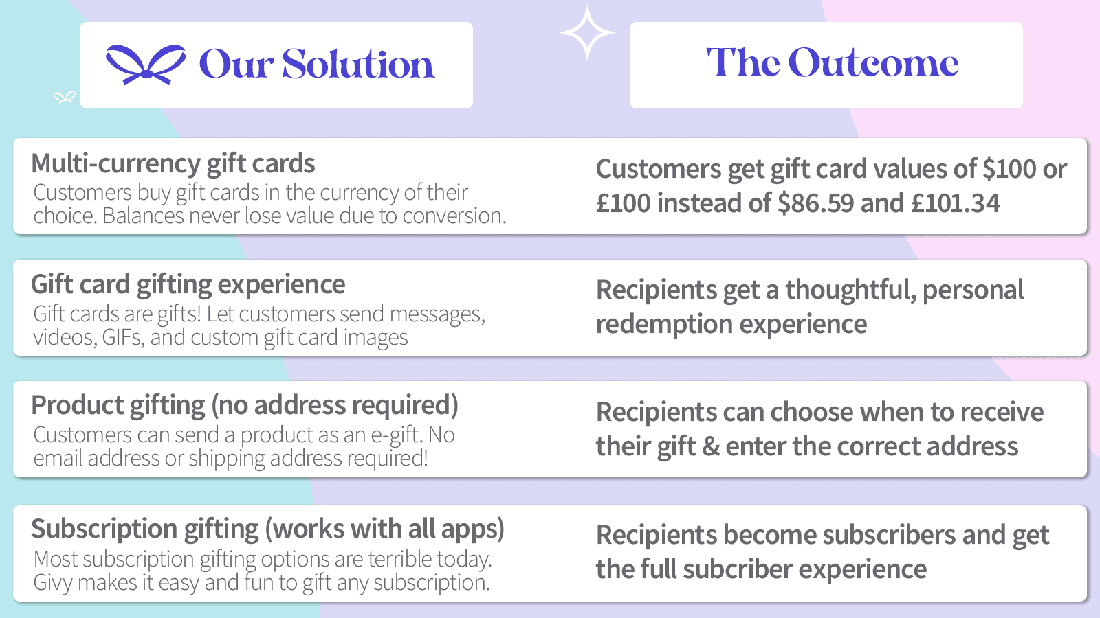 Givy product gifting gift cards bulk enterprise plus shopify
