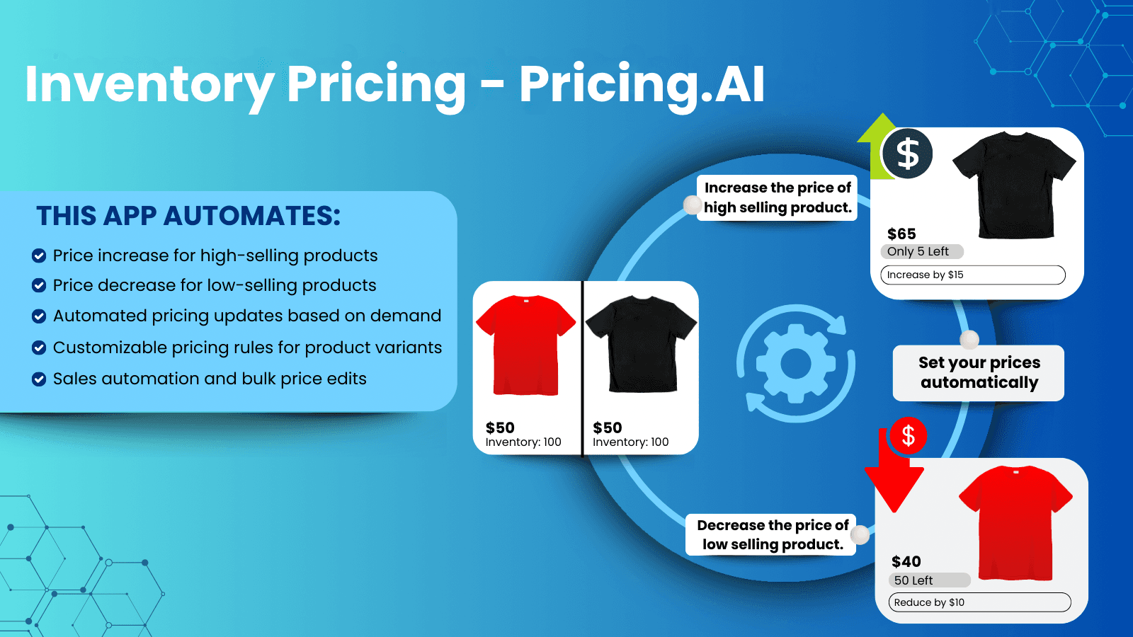 Multiple pricing strategies