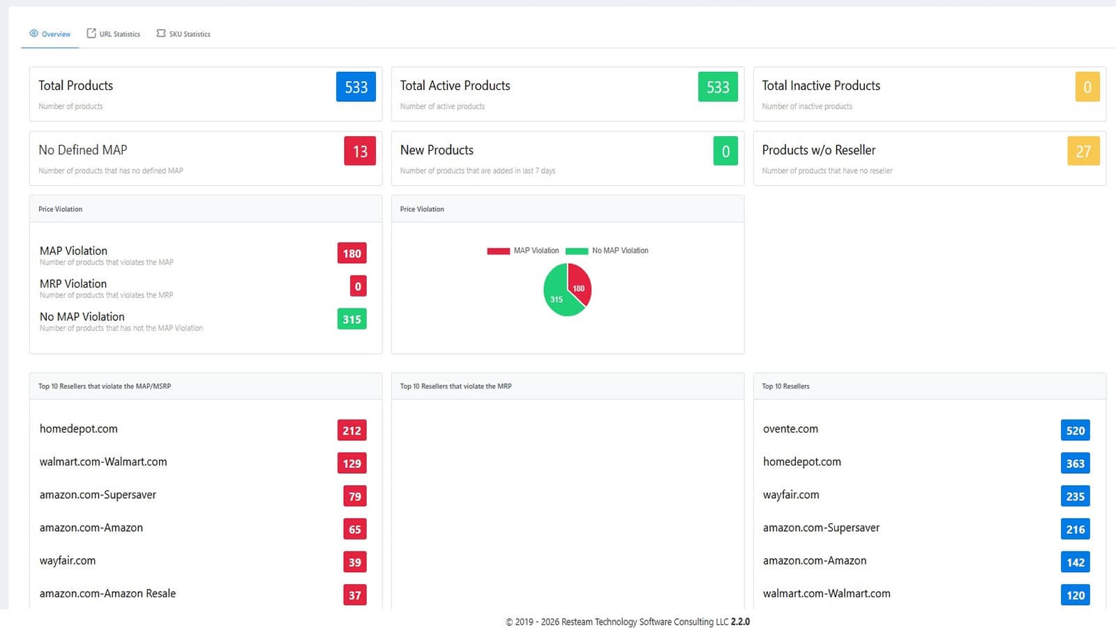 Centralized Product Monitoring Dashboard