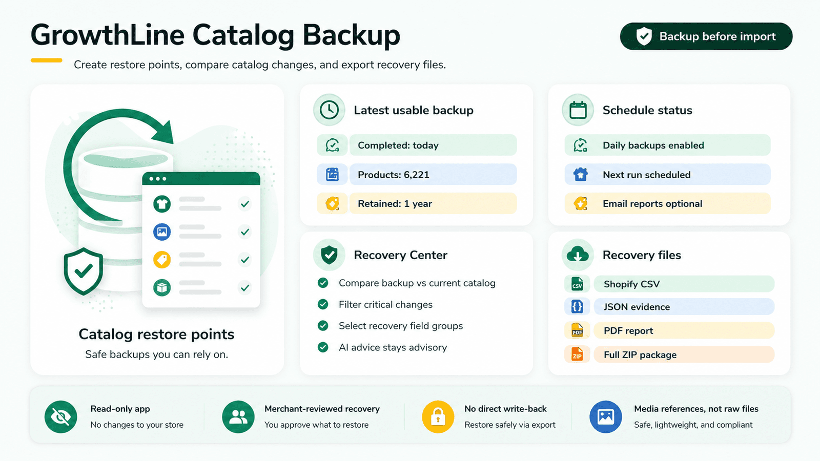 Catalog backup dashboard, recovery compare, and export files