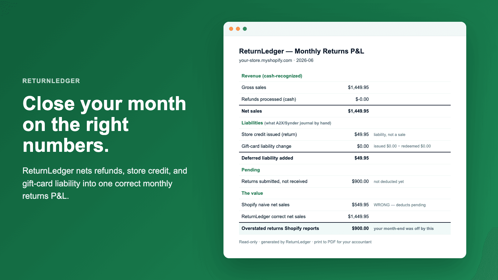 Monthly returns P&L showing corrected net sales