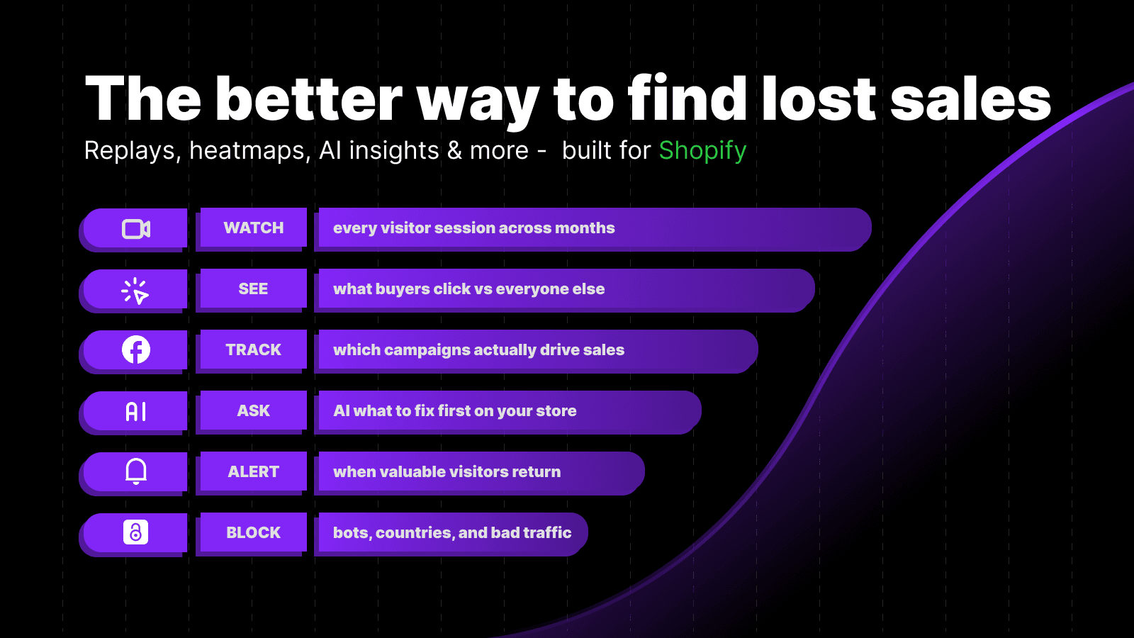 The better way to find lost sales
