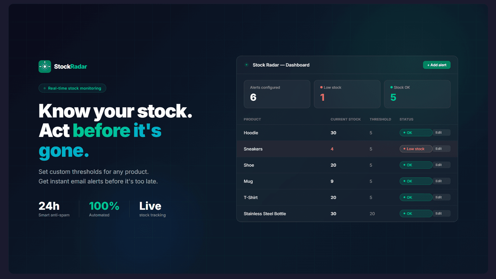 Your real-time low stock dashboard, inside Shopify.