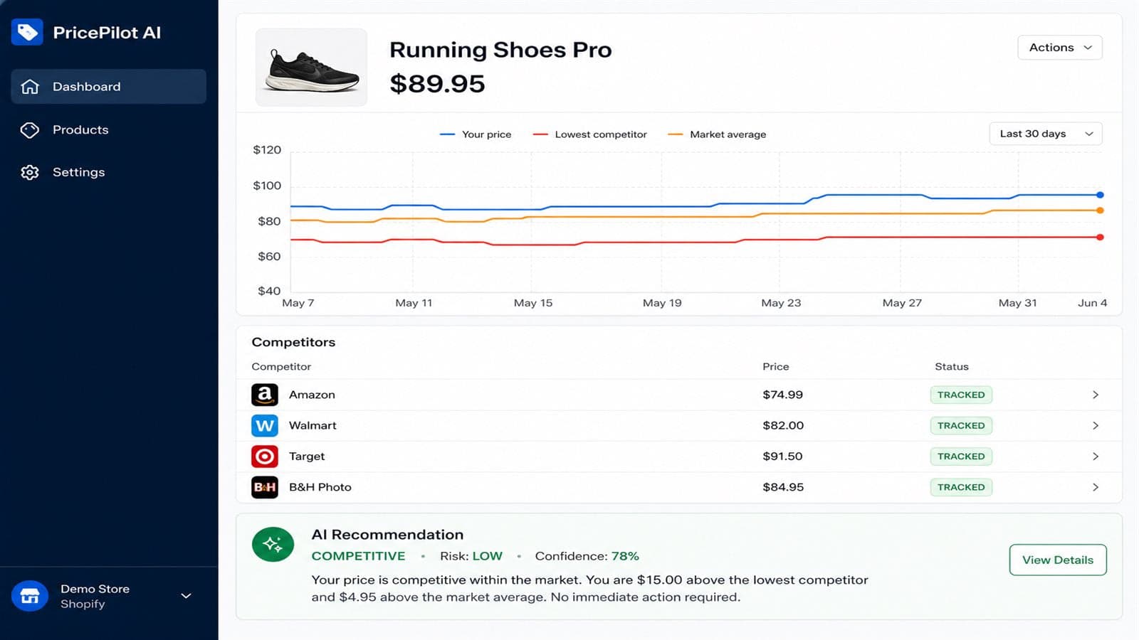Track competitor prices and get AI pricing recommendations.