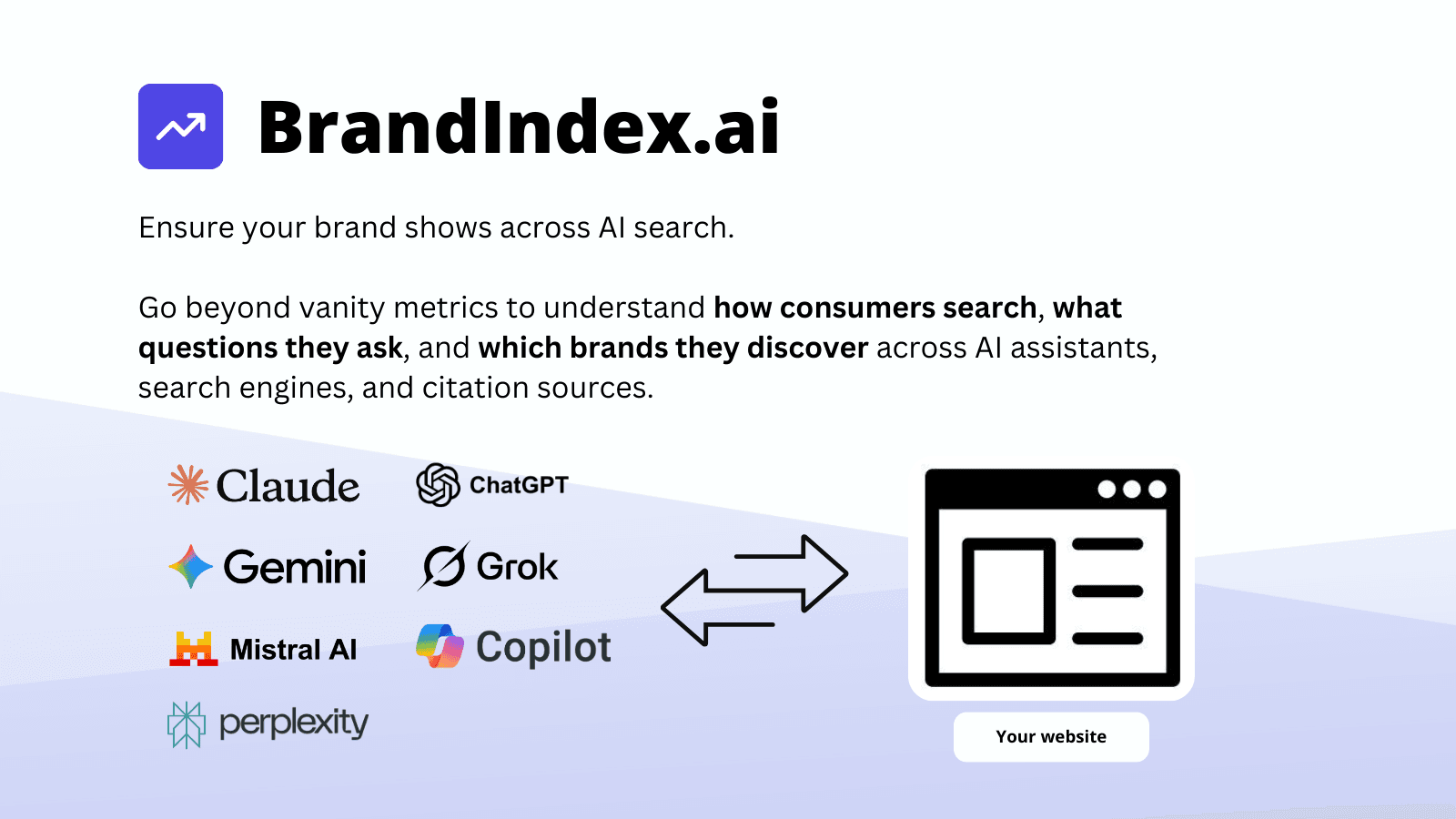 Own Your Brand's AI Visibility