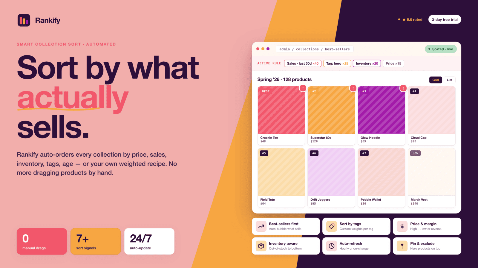 Rankify - Sort by what actually sells.