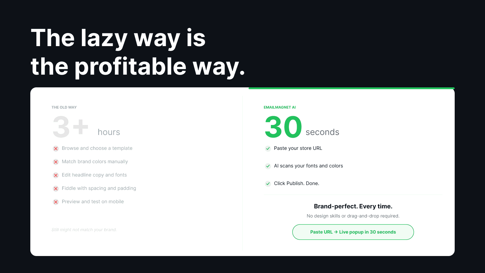 Manual design: 3 hours. EmailMagnet AI: 30 seconds.