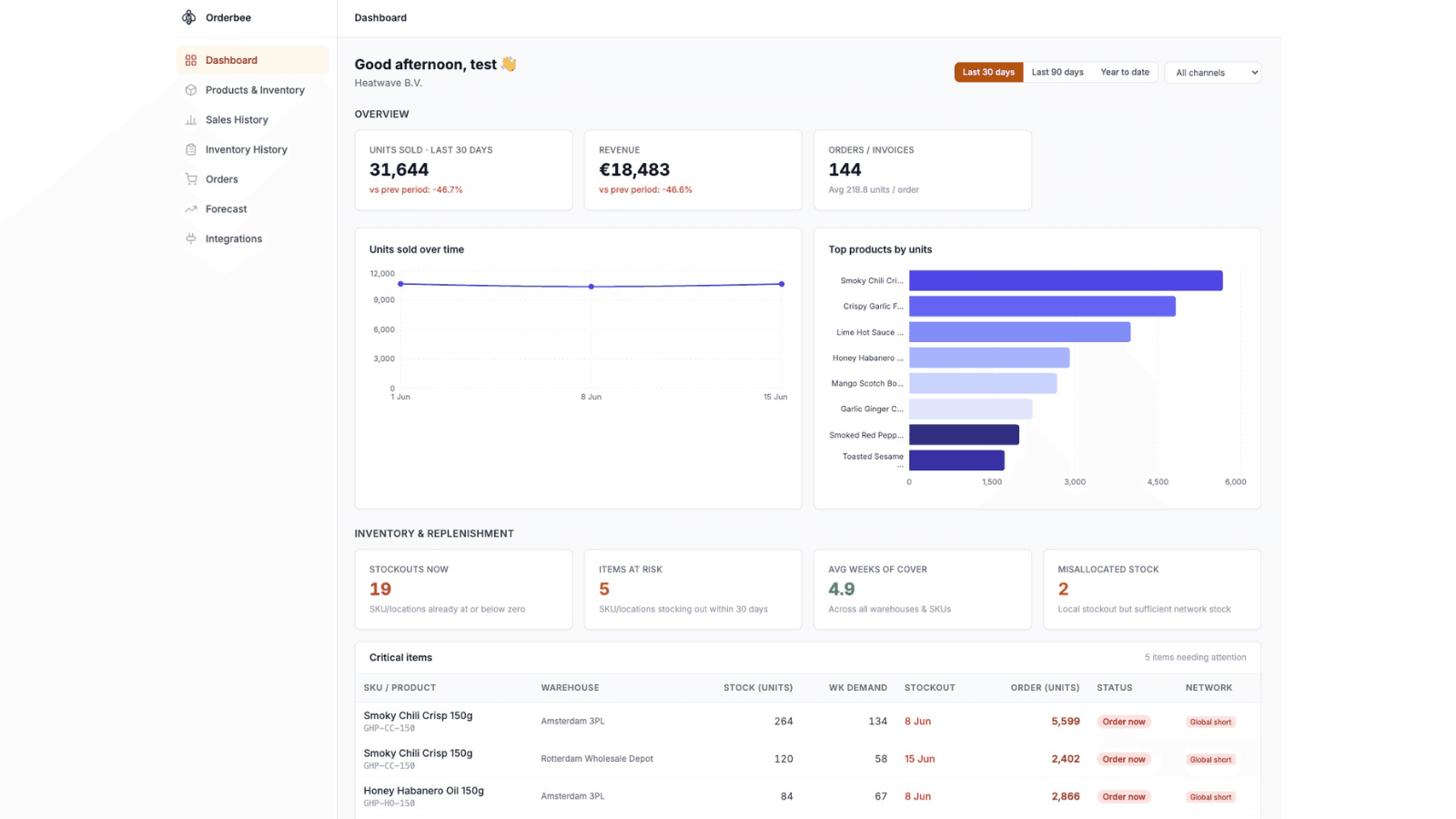 OrderBee dashboard