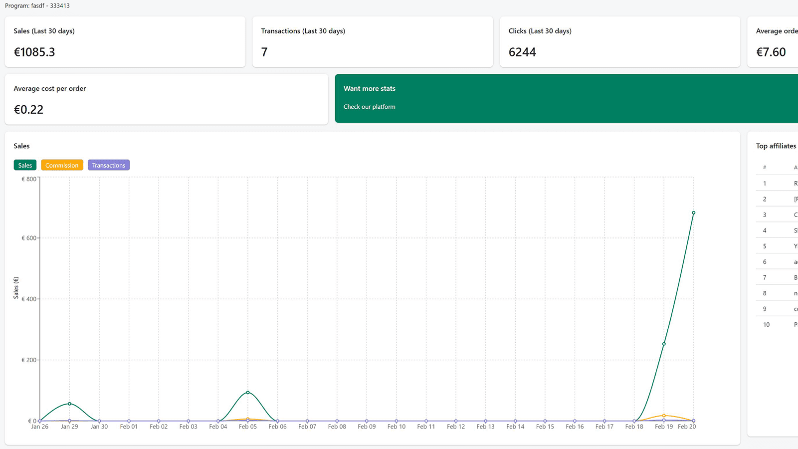 Dashboard showing affiliate performance KPIs
