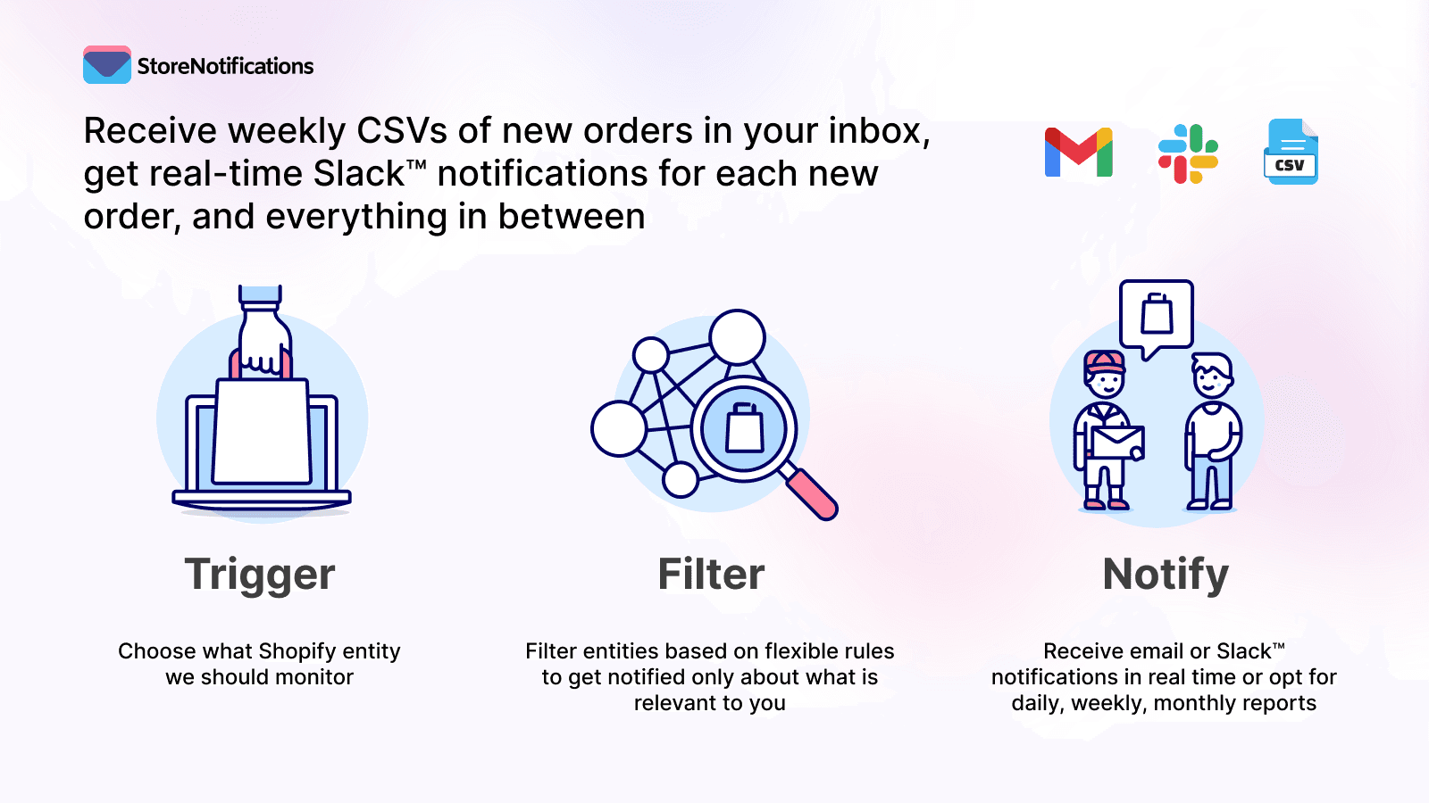 StoreNotifications main features