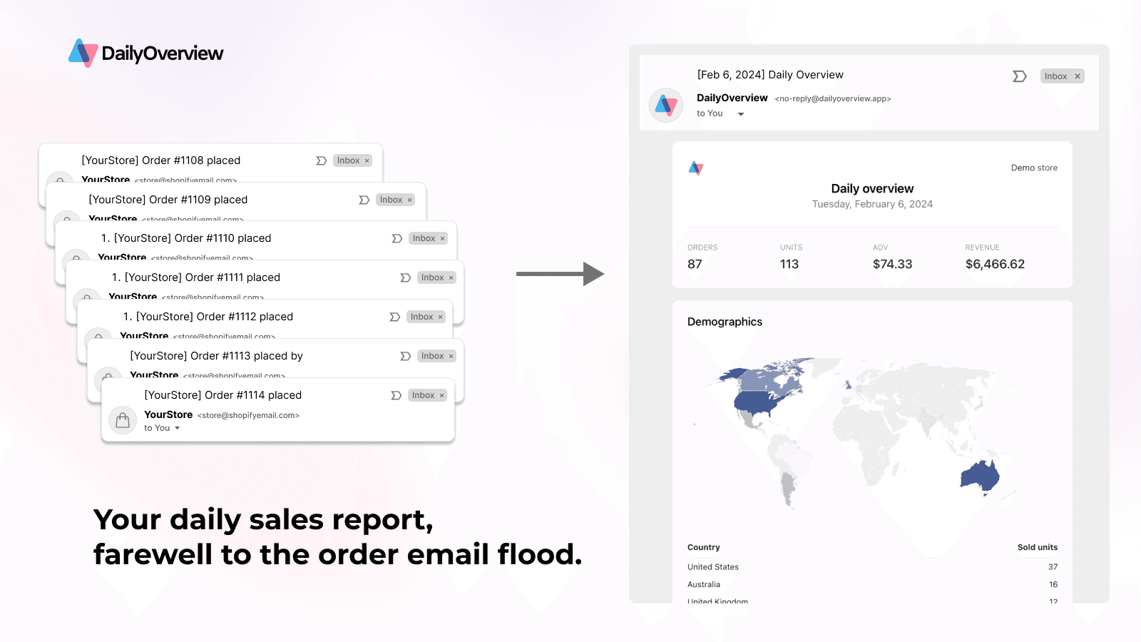 Your daily digest, farewell to the order email flood
