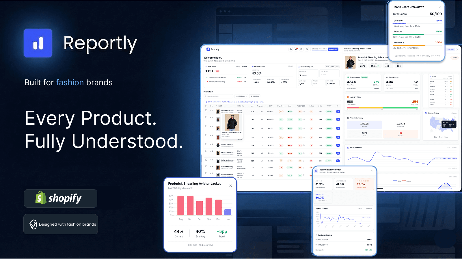 Reportly - Product Insights