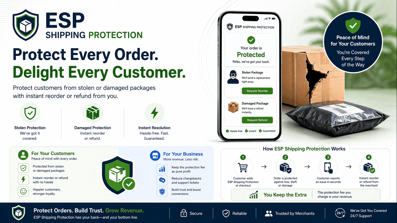 ESP Shipping Protection