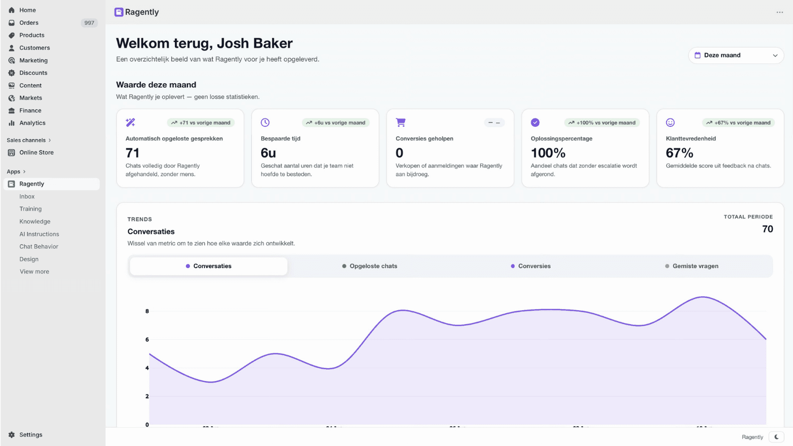 Ragently dashboard with stats, trend chart, and topic donut