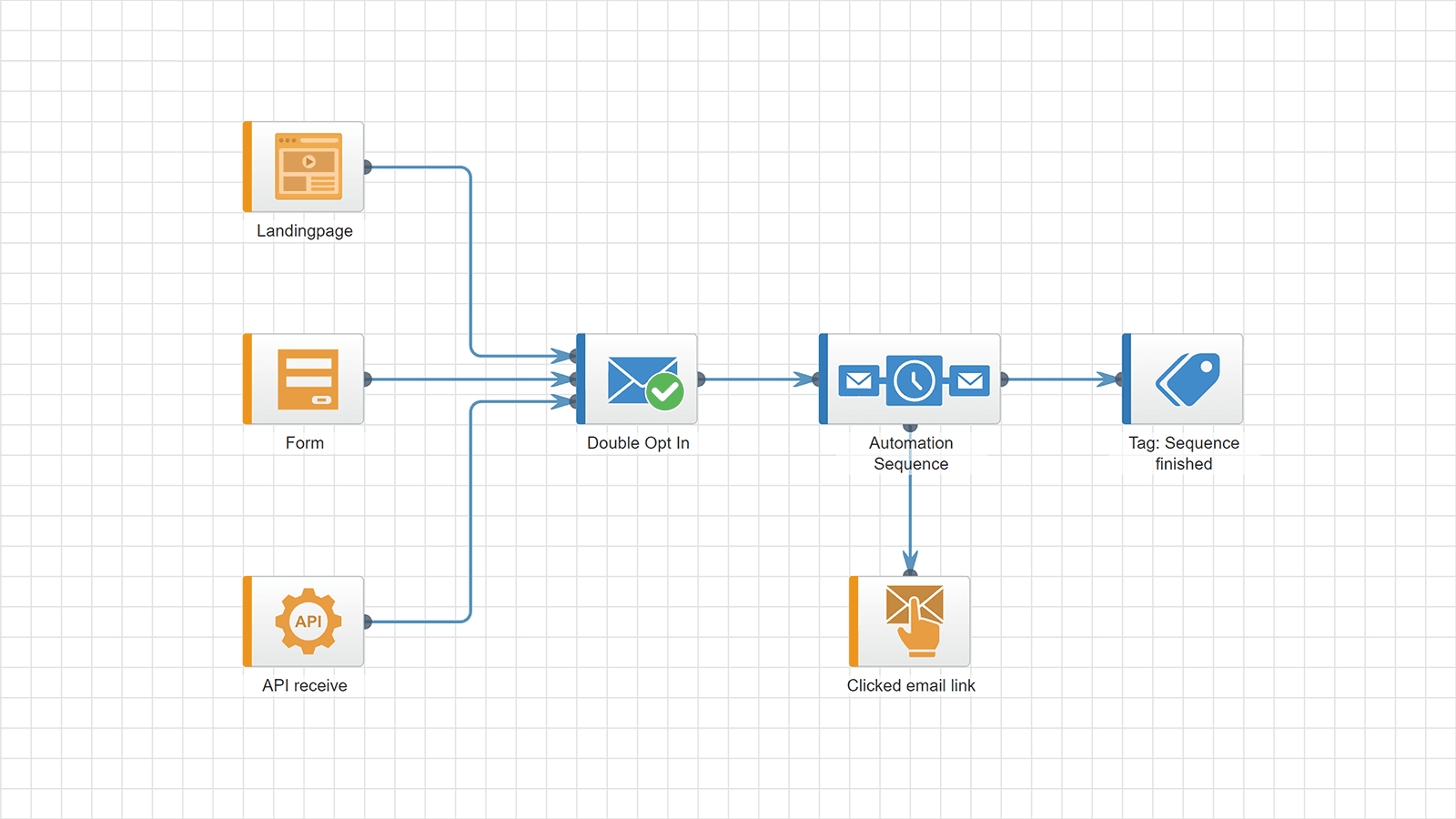 Quentn Campaign Builder