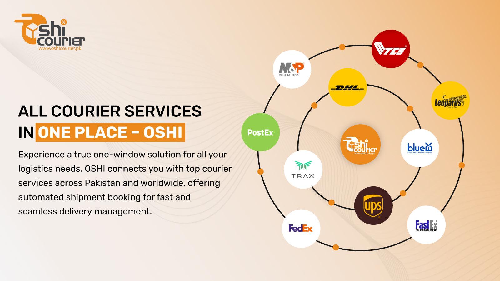 Selected orders for fulfillment