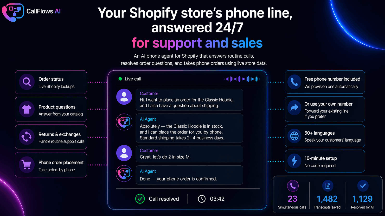 CallFlows AI always-on phone agent for support and sales