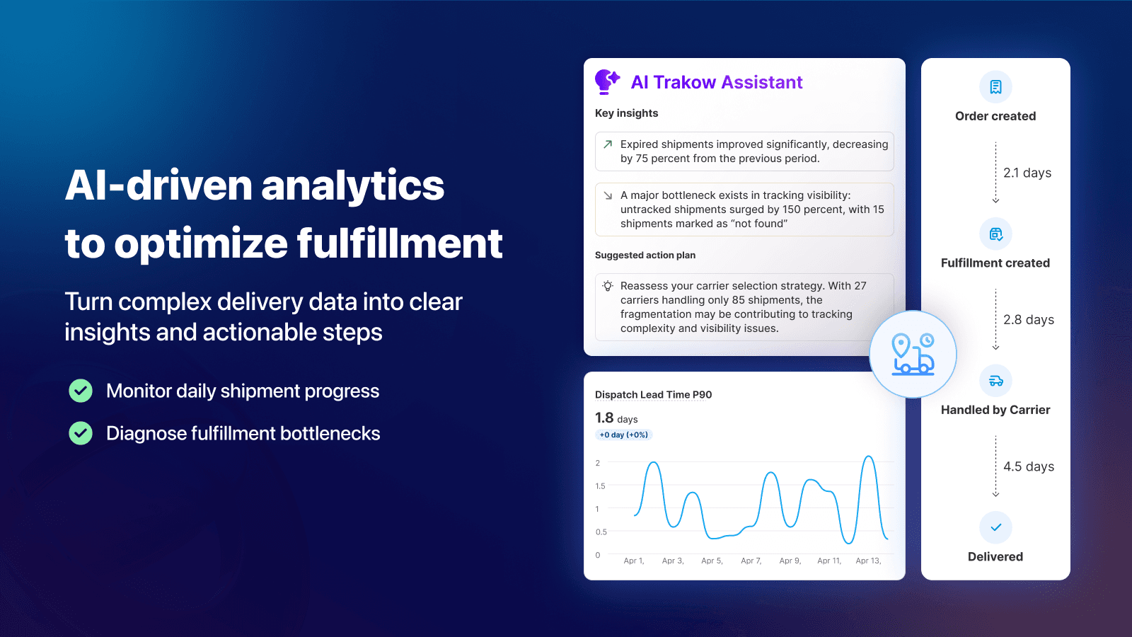 Order lookup, tracker analytics, and order track performance