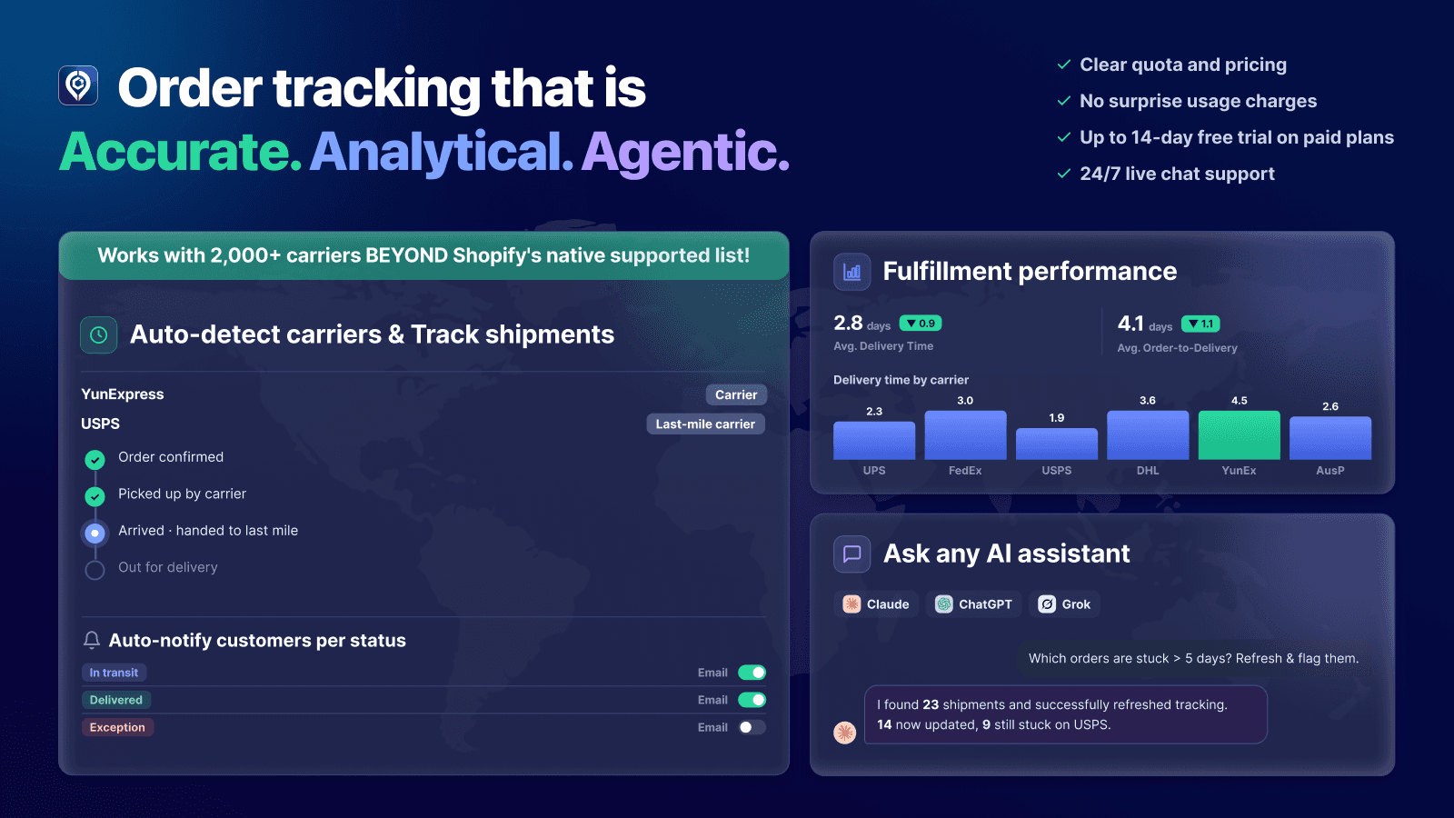 order tracking, agentic, AI, fulfillment analytics, order analyt