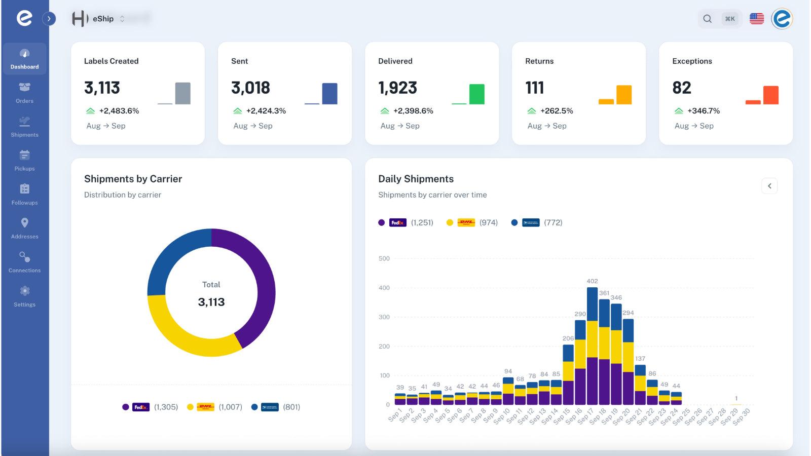 Shipment Analytics: Measure and optimize every delivery.