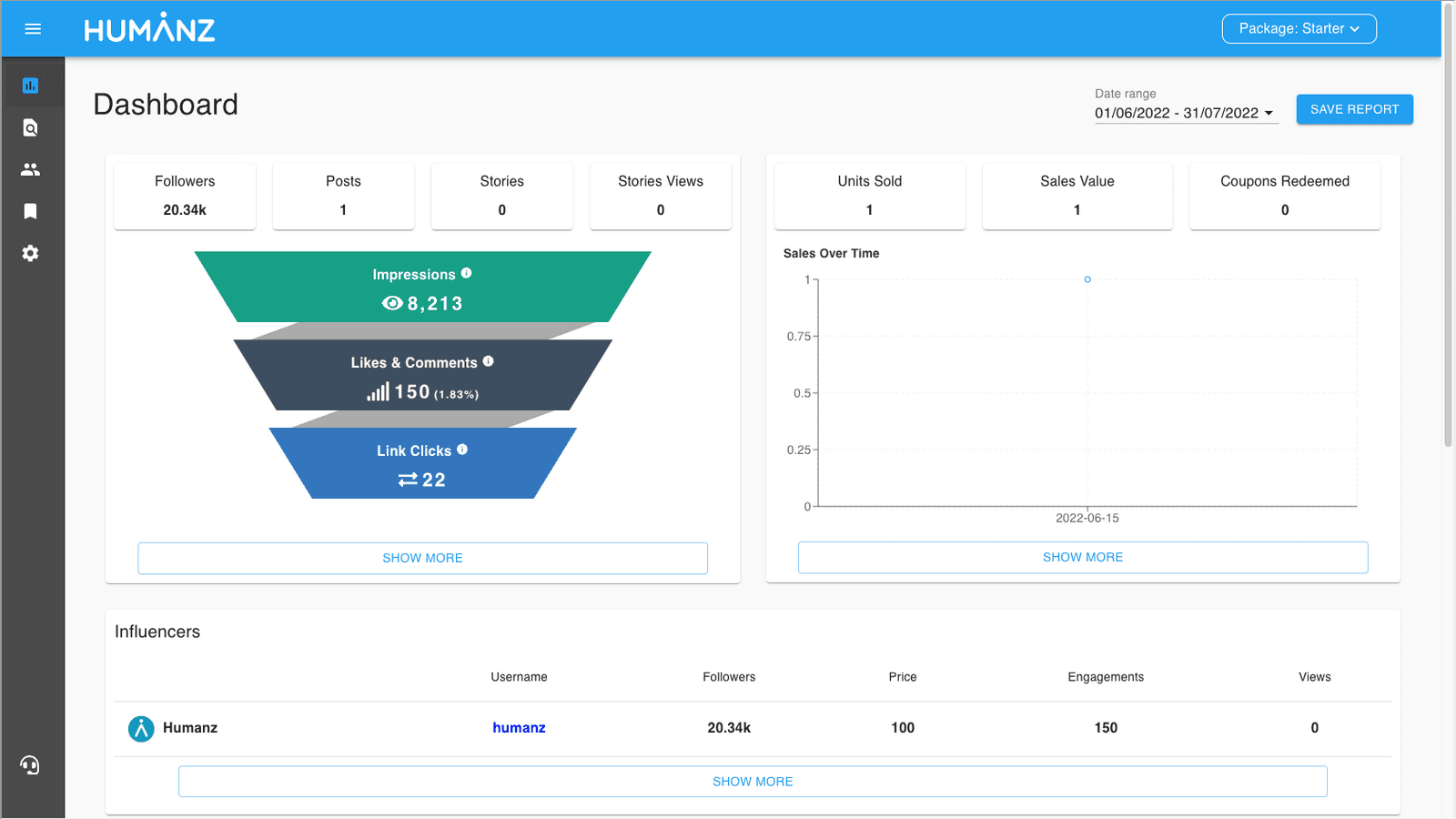 ROI Dashboard