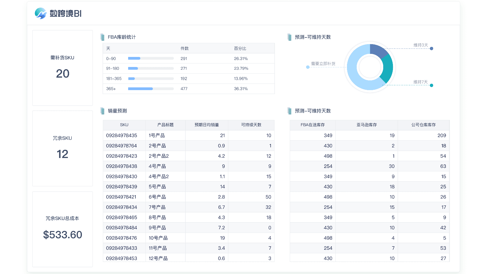 面向运营人员,帮助运营效率提升80%
