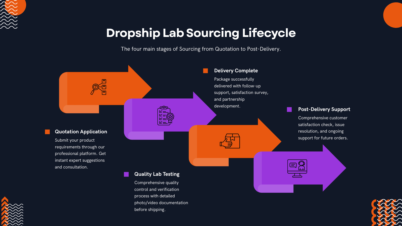 Dropship Lab dropshipping