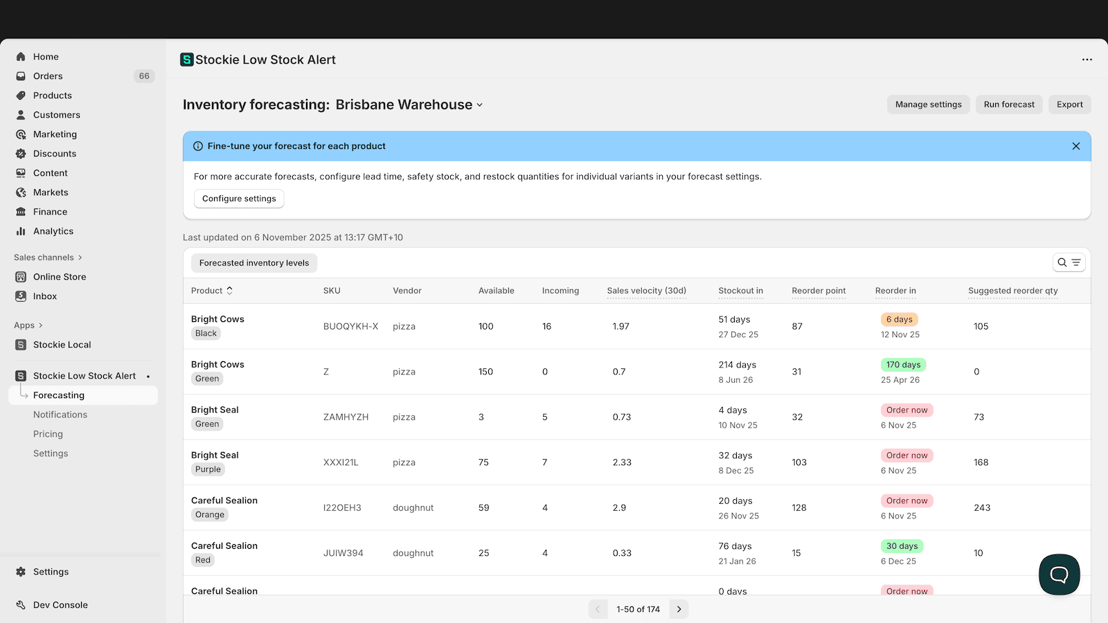 Inventory forecast report