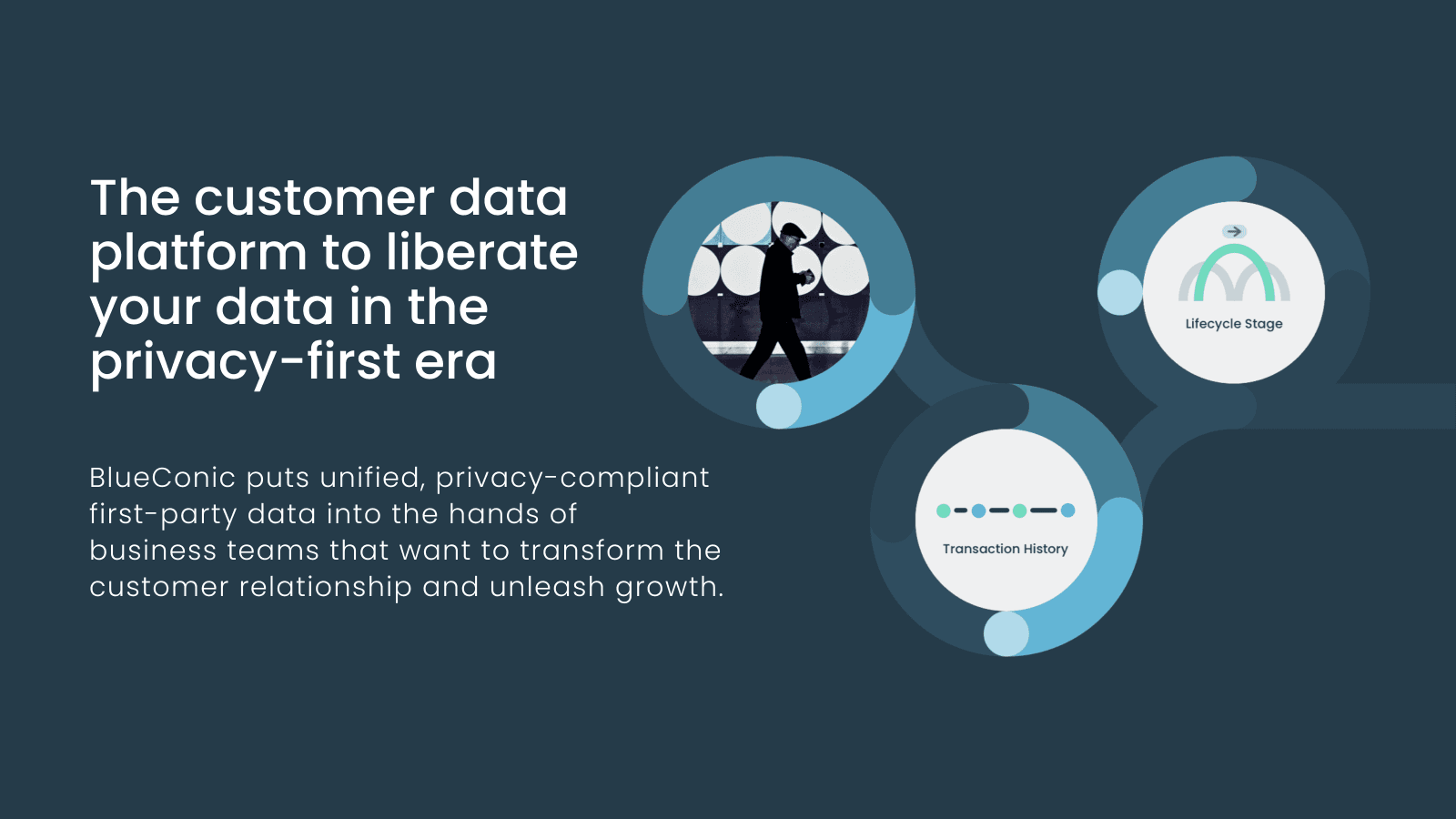 The customer data platform to liberate your data